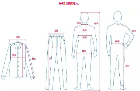 海淘服飾尺碼標(biāo)準(zhǔn)圖 海外衣服尺碼對(duì)照表